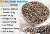 Nutritional Facts of Chia Seeds: A Superfood Packed with Health Benefits - Post Thumbnail