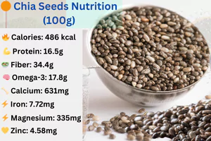 Nutritional Facts of Chia Seeds: A Superfood Packed with Health Benefits